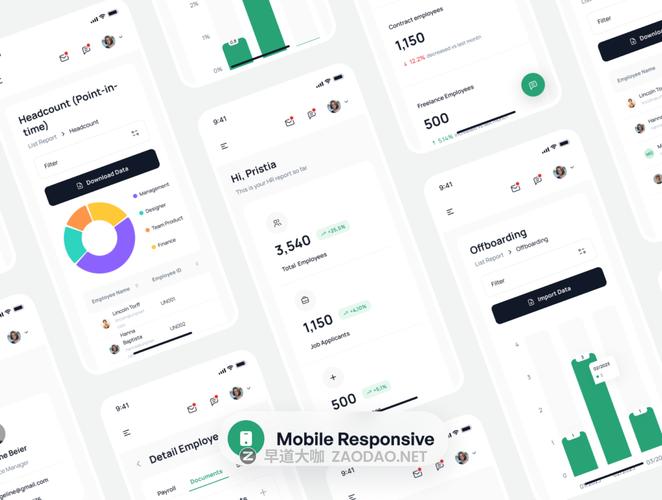 HumanLine 人力资源管理App界面设计Figma模板套件详解
